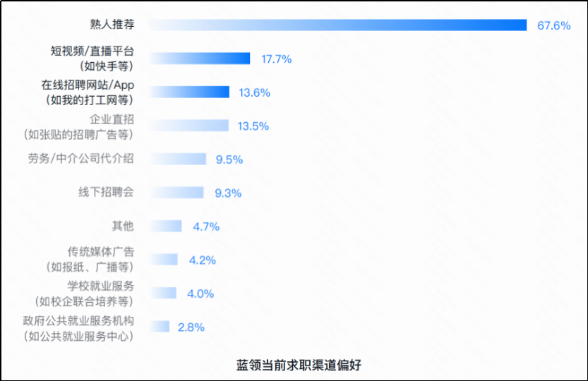 找不到工作的本科生，正在努力考大专  就业 第14张